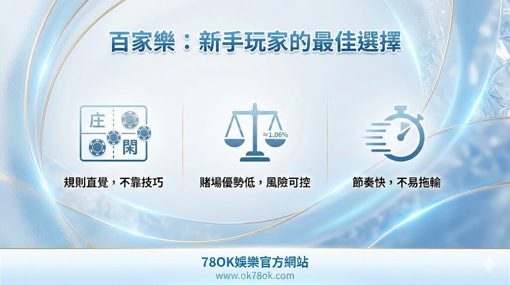 百家樂牌桌佈局與莊閒投注區域說明