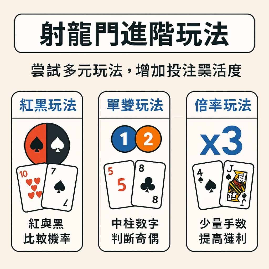 射龍門進階玩法攻略：紅黑、單雙、倍率與心流操作解析