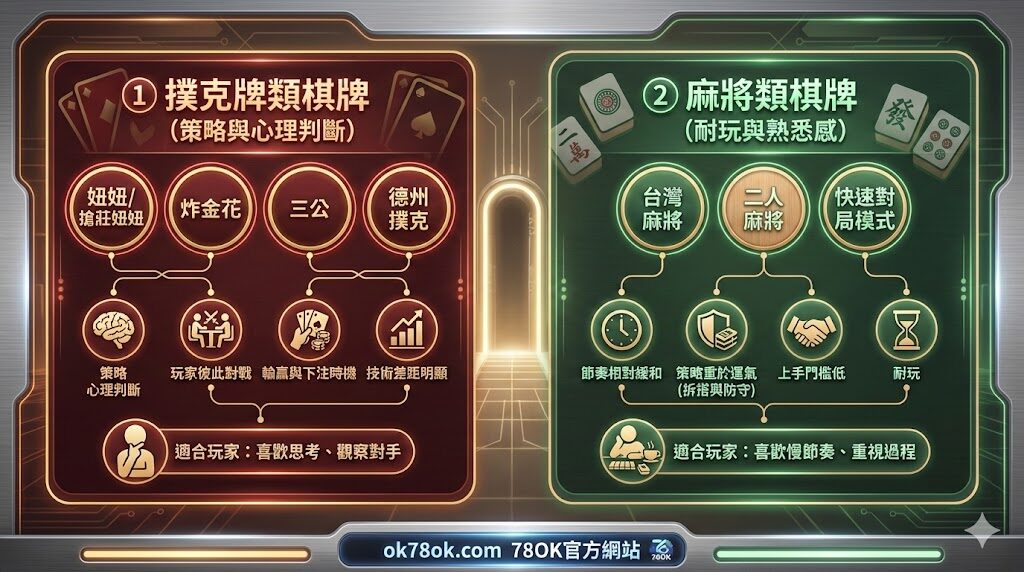 棋牌遊戲預算與停手設定示意圖
