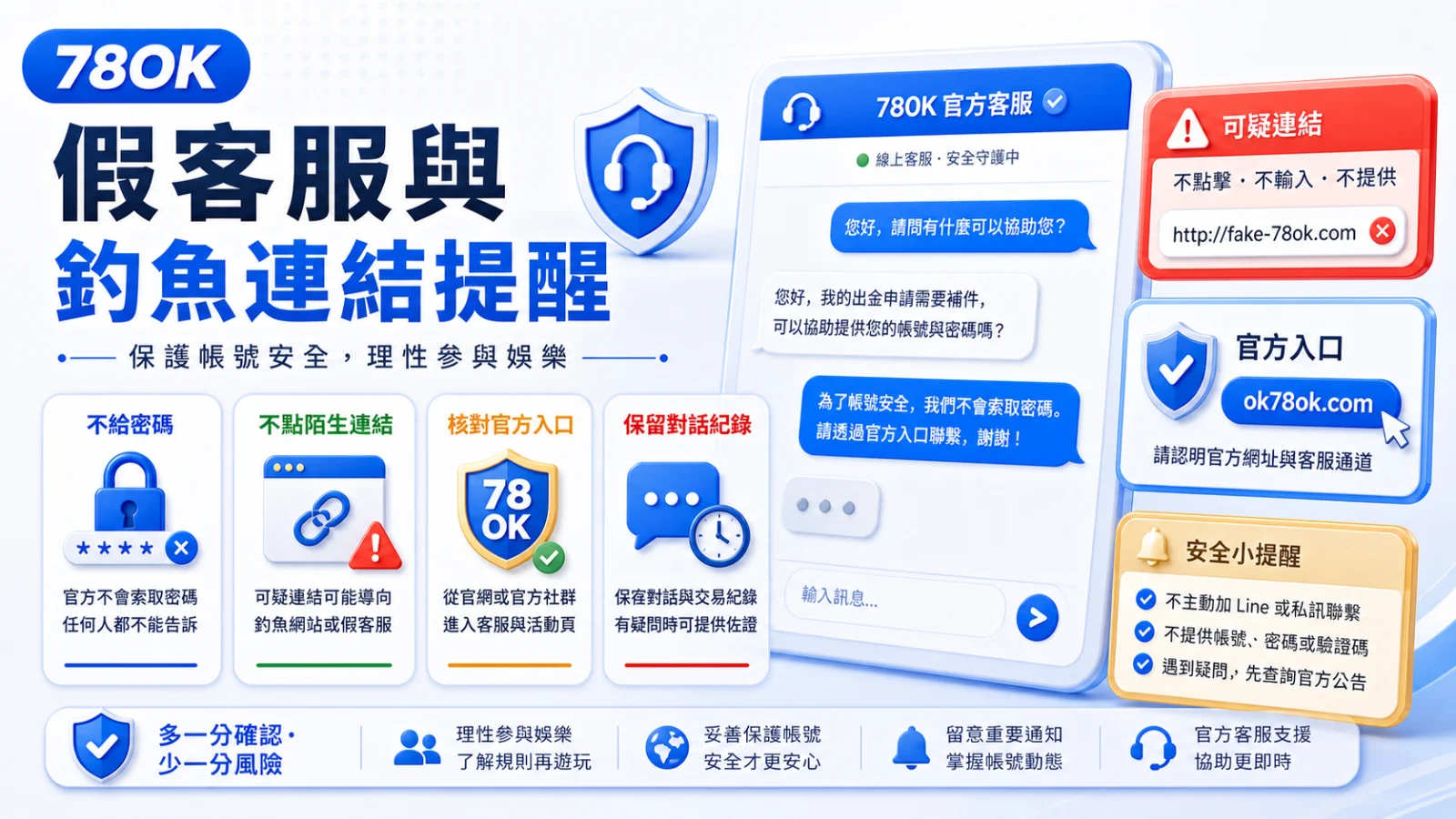 78OK 假客服與釣魚連結提醒，包含不給密碼、不點陌生連結、核對官方入口與保留對話紀錄