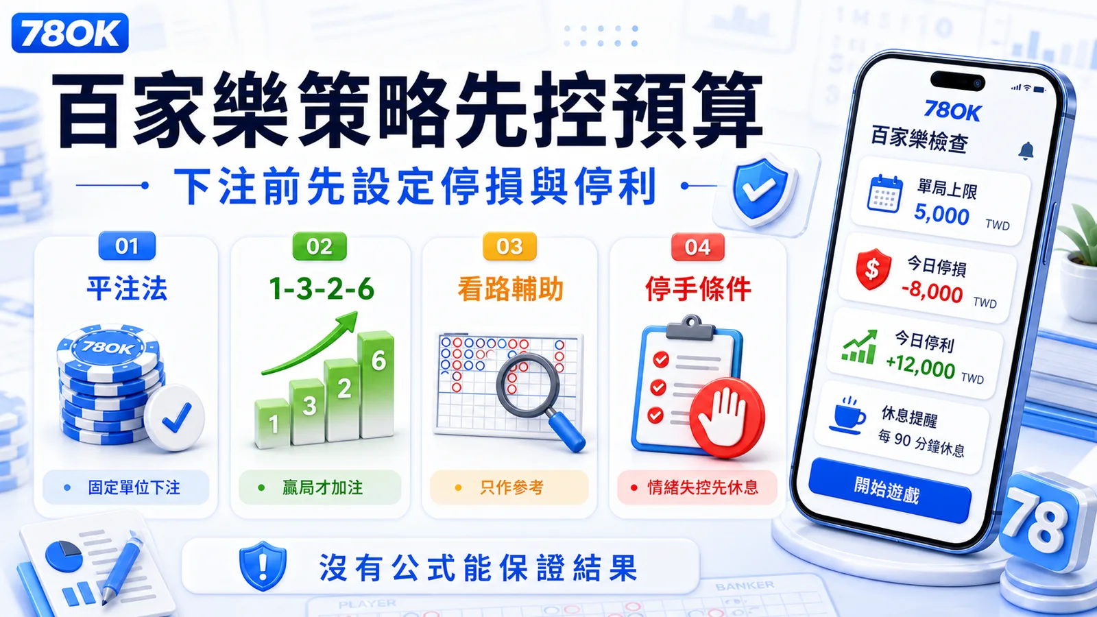 78OK 百家樂策略預算檢查，包含平注法、1-3-2-6、看路輔助與停手條件