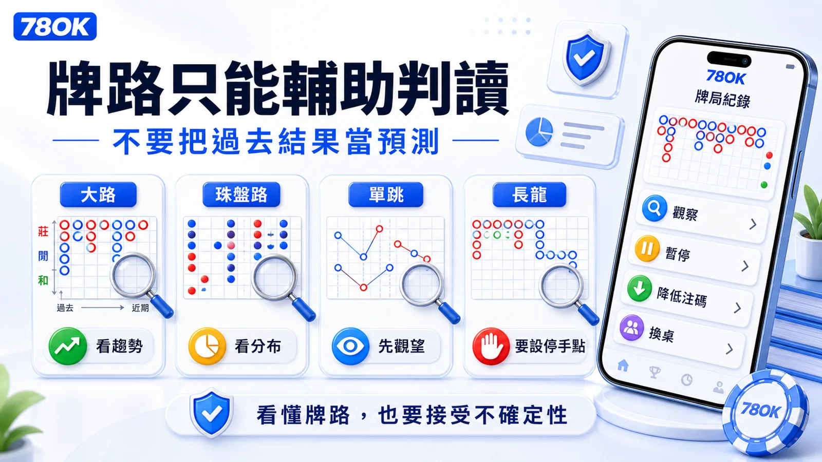 78OK 百家樂牌路判讀提醒，大路、珠盤路、單跳與長龍只能作為觀察輔助
