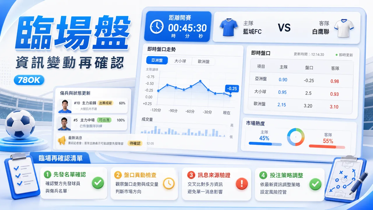 78OK 臨場盤資訊變動再確認示意圖