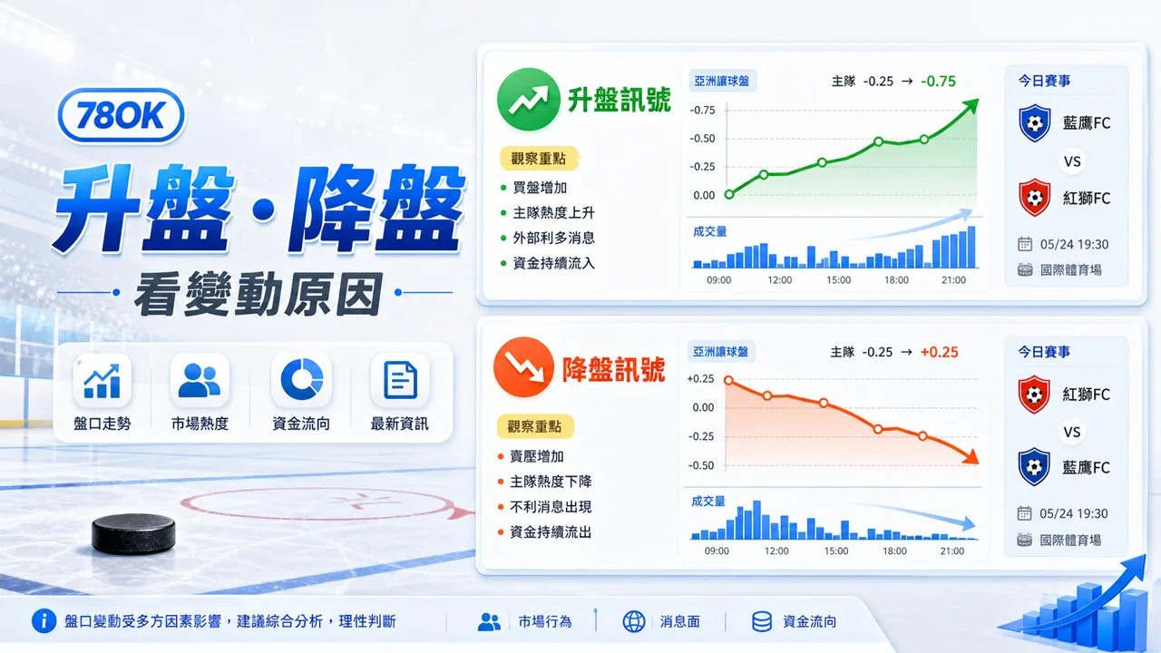 78OK 升盤降盤與變動原因分析示意圖