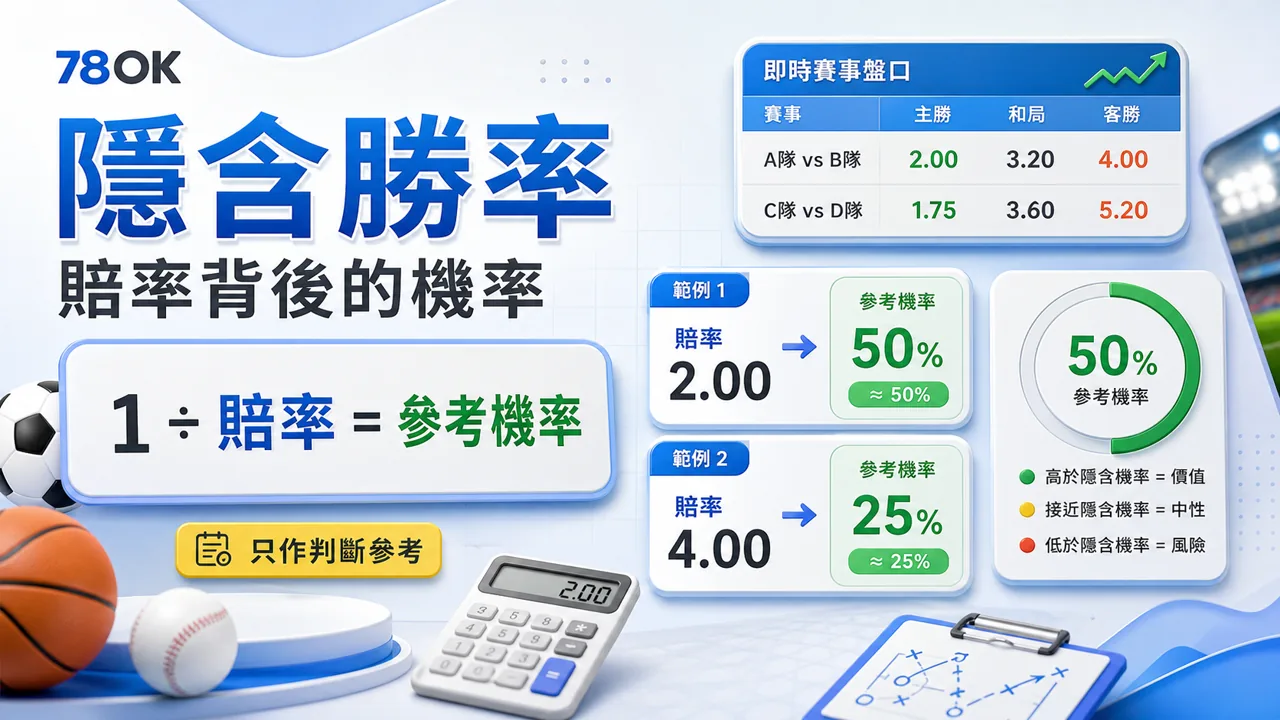 78OK 隱含勝率與賠率換算教學示意圖