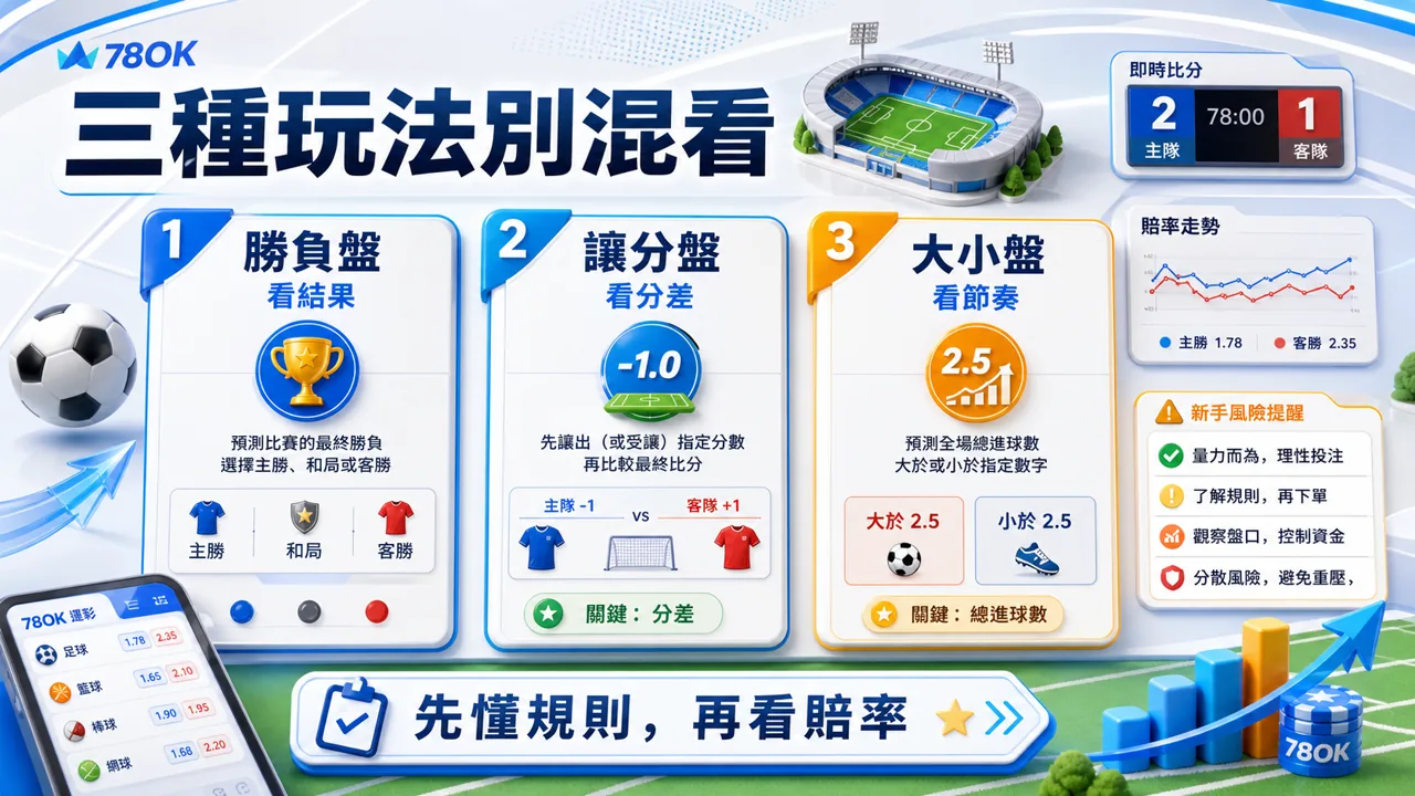 78OK 勝負盤讓分盤大小盤比較示意圖