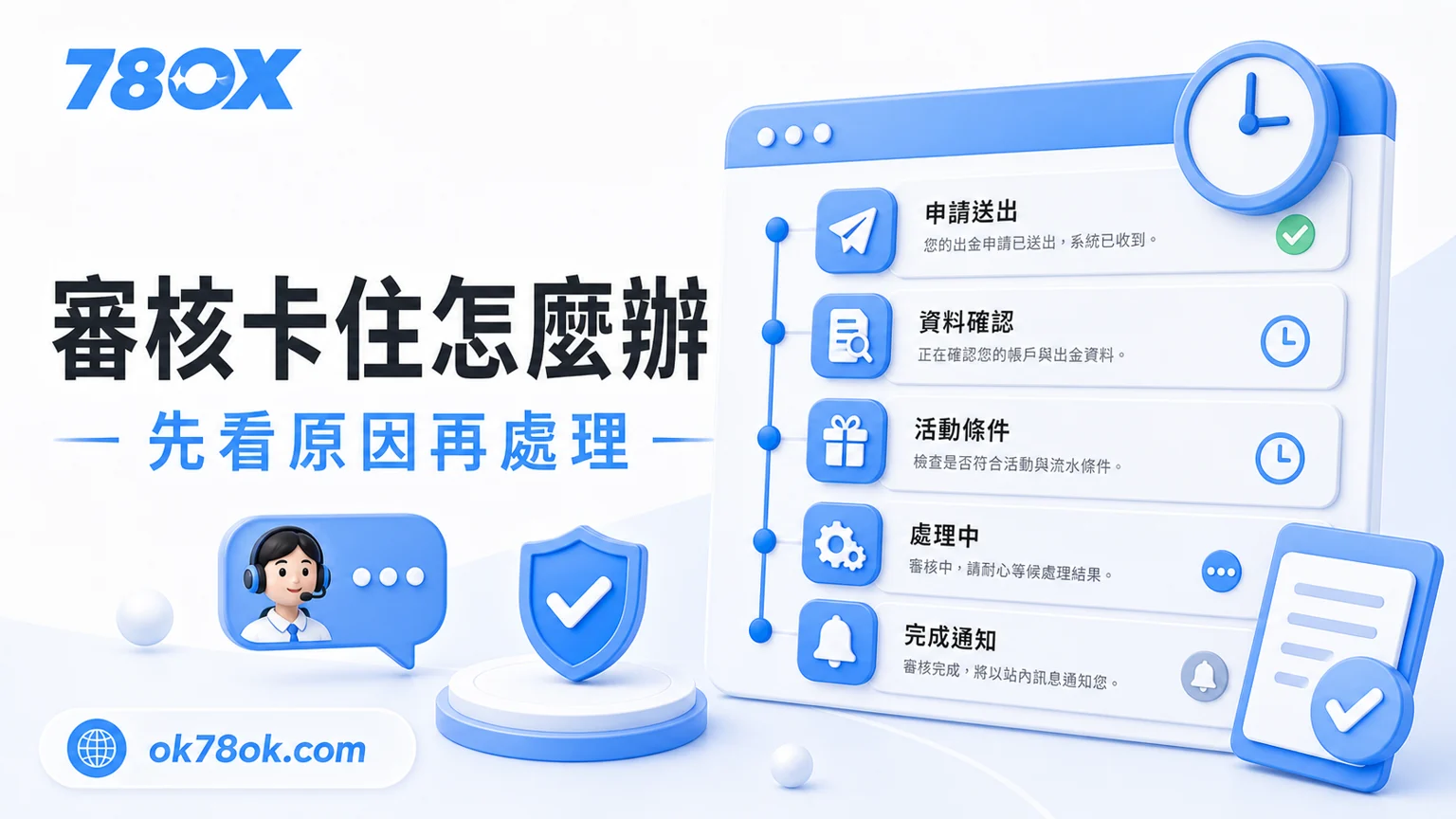78OK 提款審核流程狀態，包含申請送出、資料確認、活動條件、處理中與完成通知
