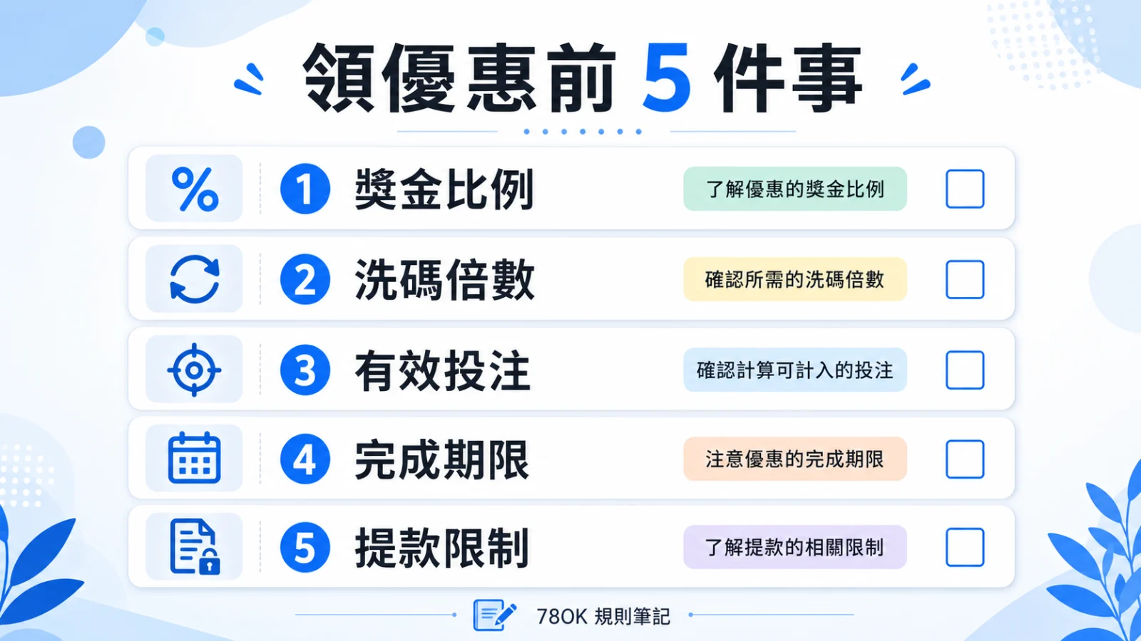 領優惠前五項條件檢查圖，包含獎金比例、洗碼倍數、有效投注、完成期限與提款限制