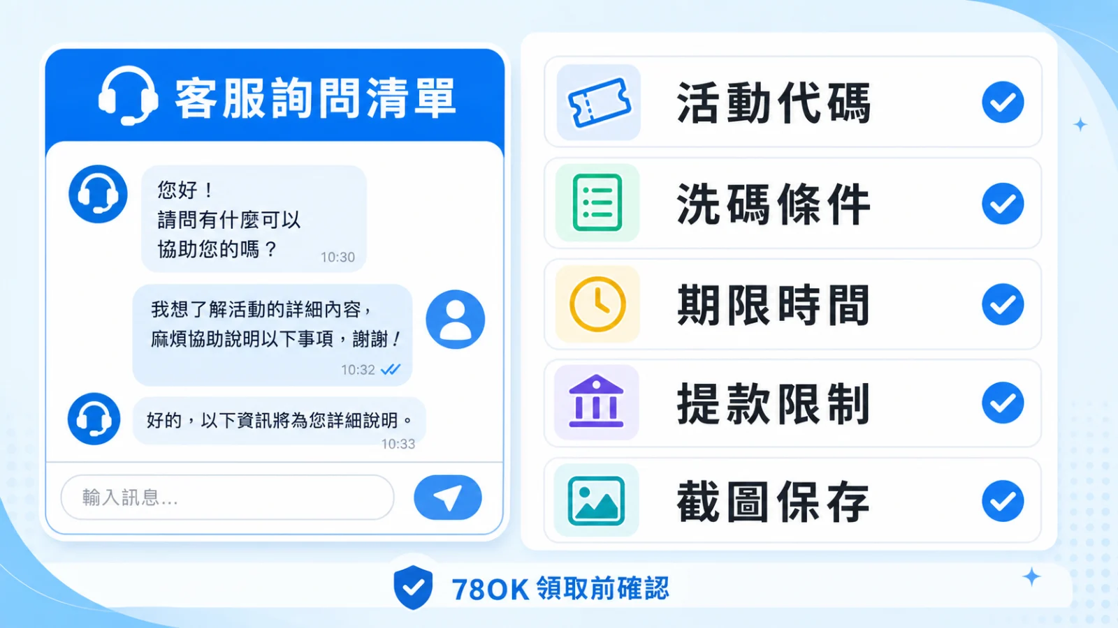 客服詢問清單圖，列出活動代碼、洗碼條件、期限時間、提款限制與截圖保存