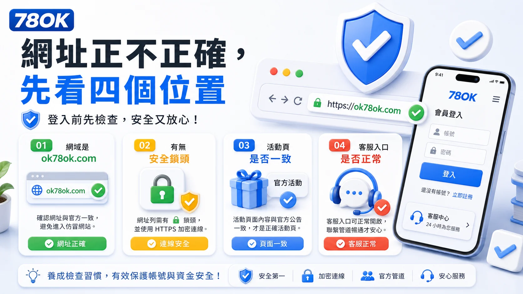 78OK 官方網址四步檢查、頁面辨識與風險提醒圖