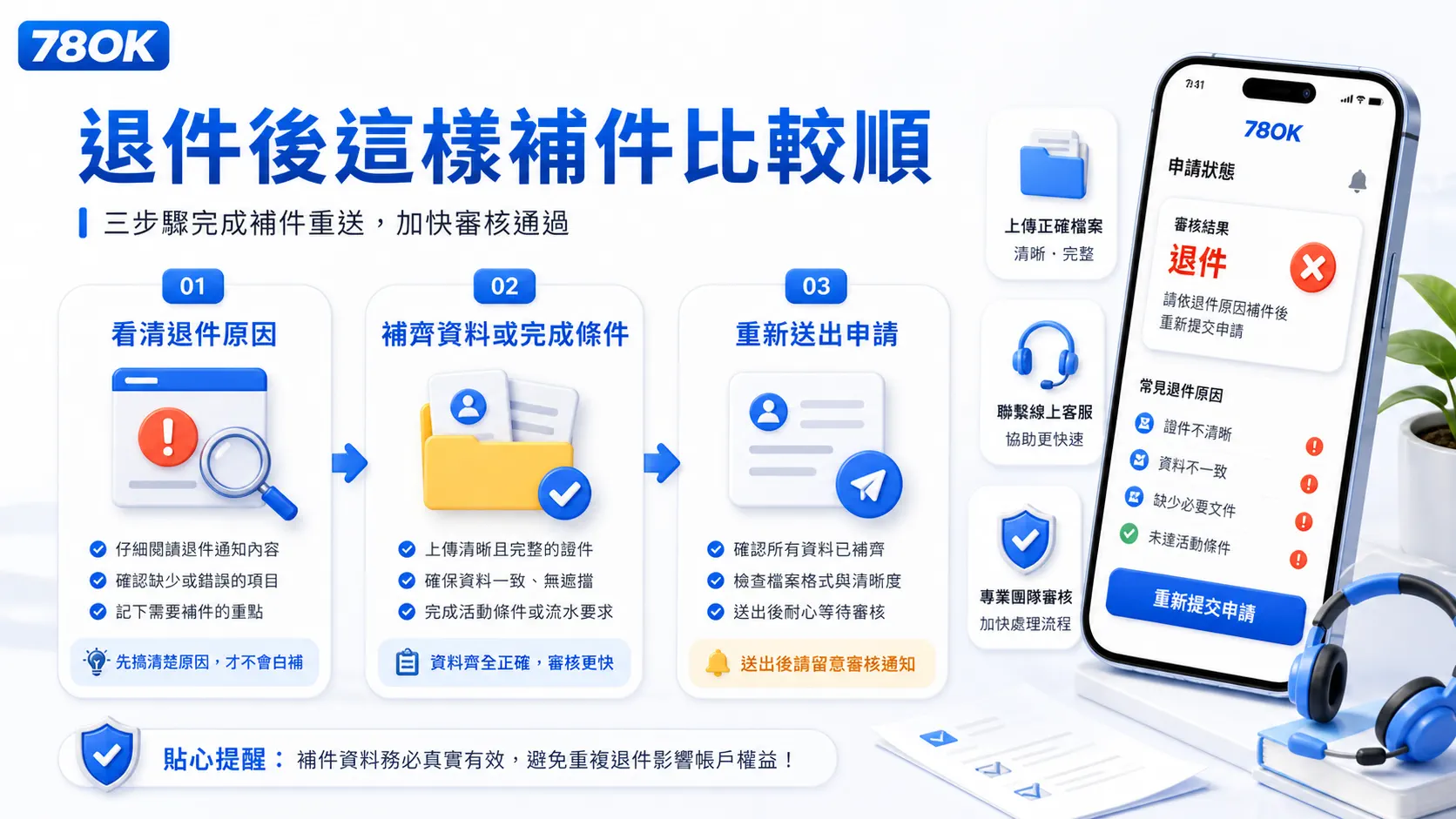 退件後怎麼補件重送流程圖