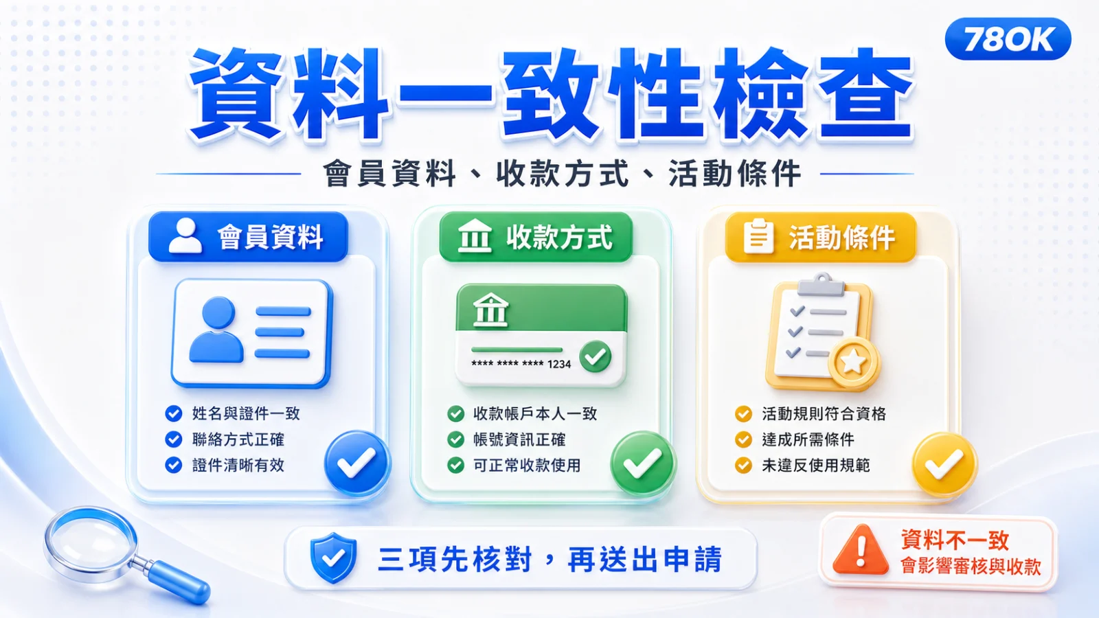 78OK 會員資料、收款方式與活動條件一致性多色示意圖