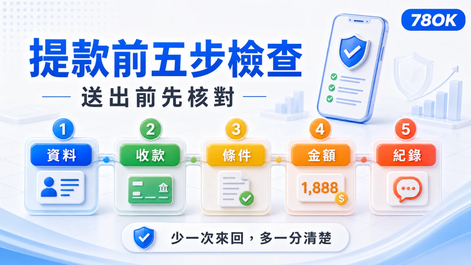 78OK 第一次提款前資料、收款、條件、金額與紀錄五步檢查示意圖