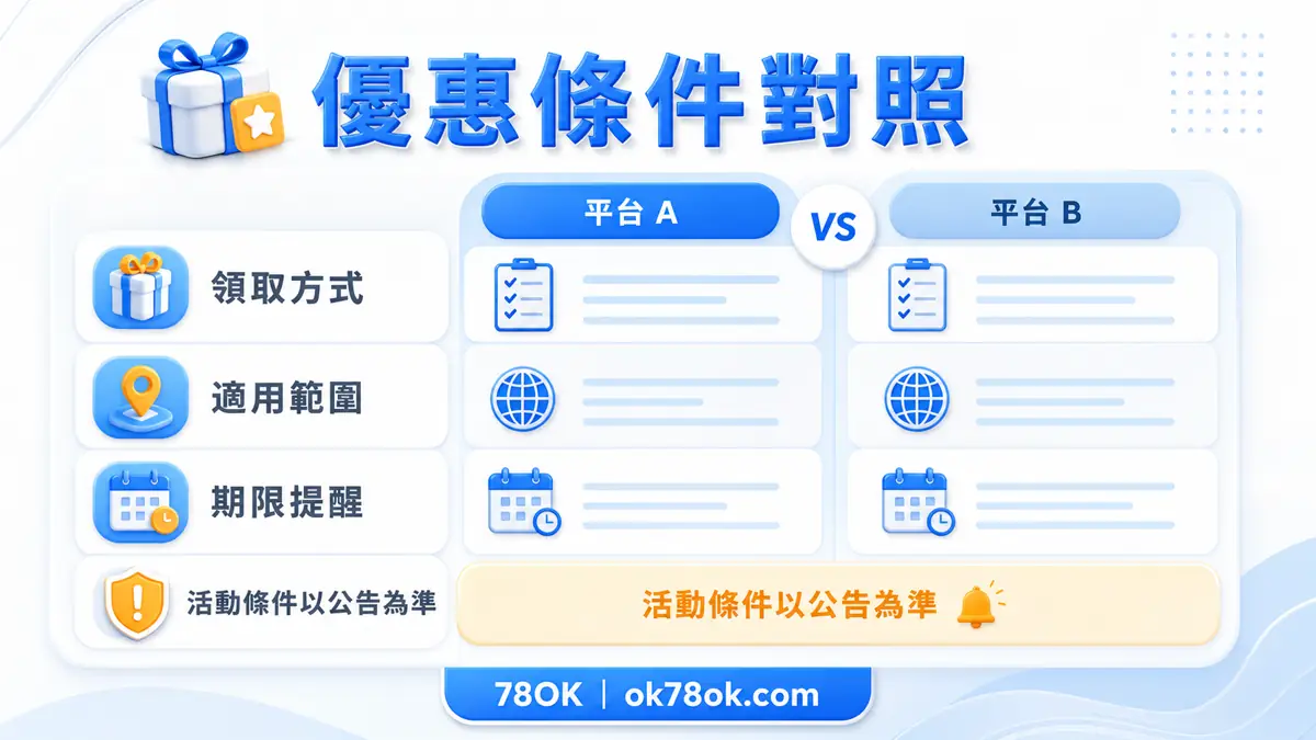 78OK 優惠條件對照圖，提醒確認領取方式、適用範圍與期限