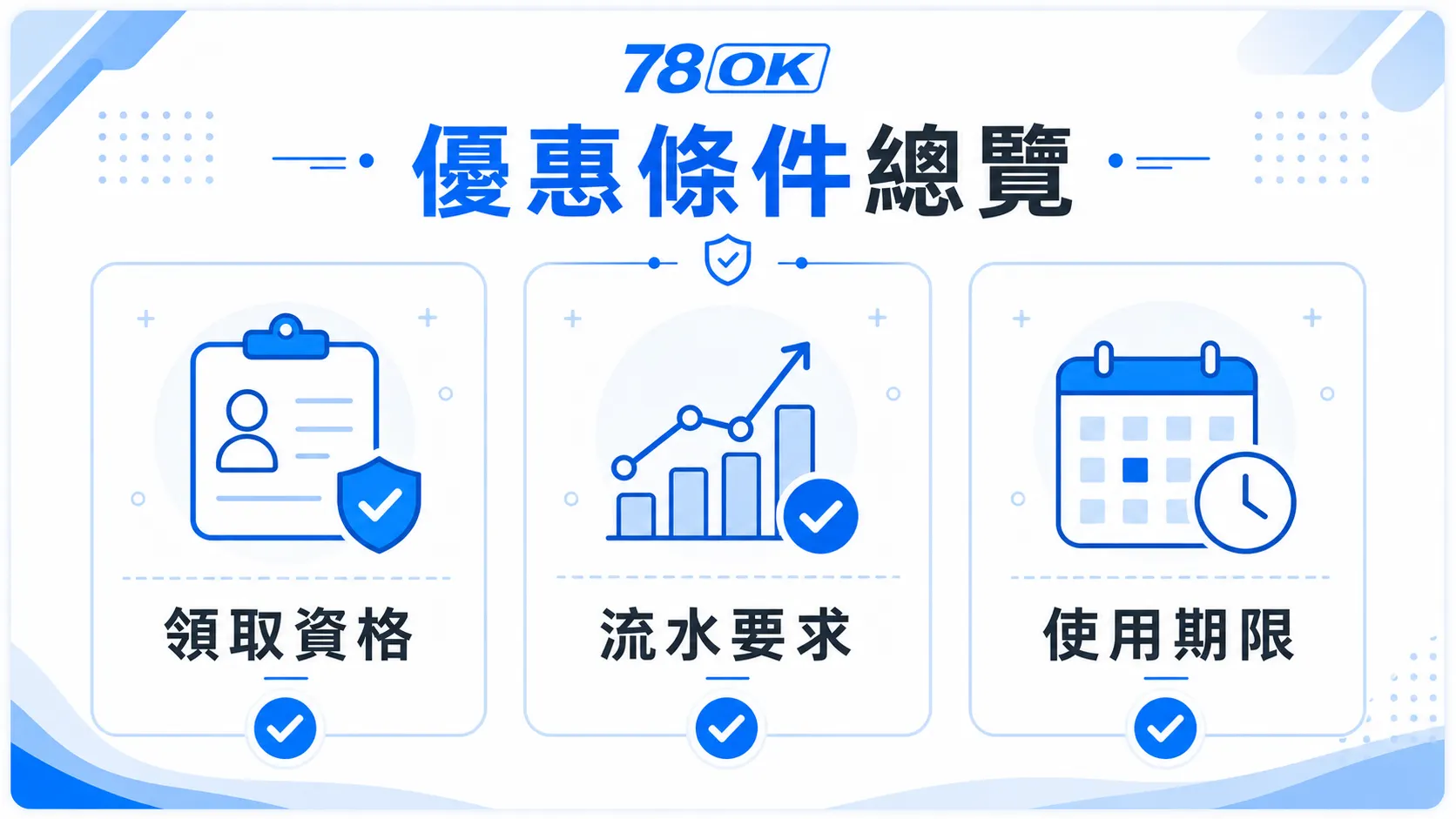 78OK 優惠條件總覽圖，包含領取資格、流水要求與使用期限