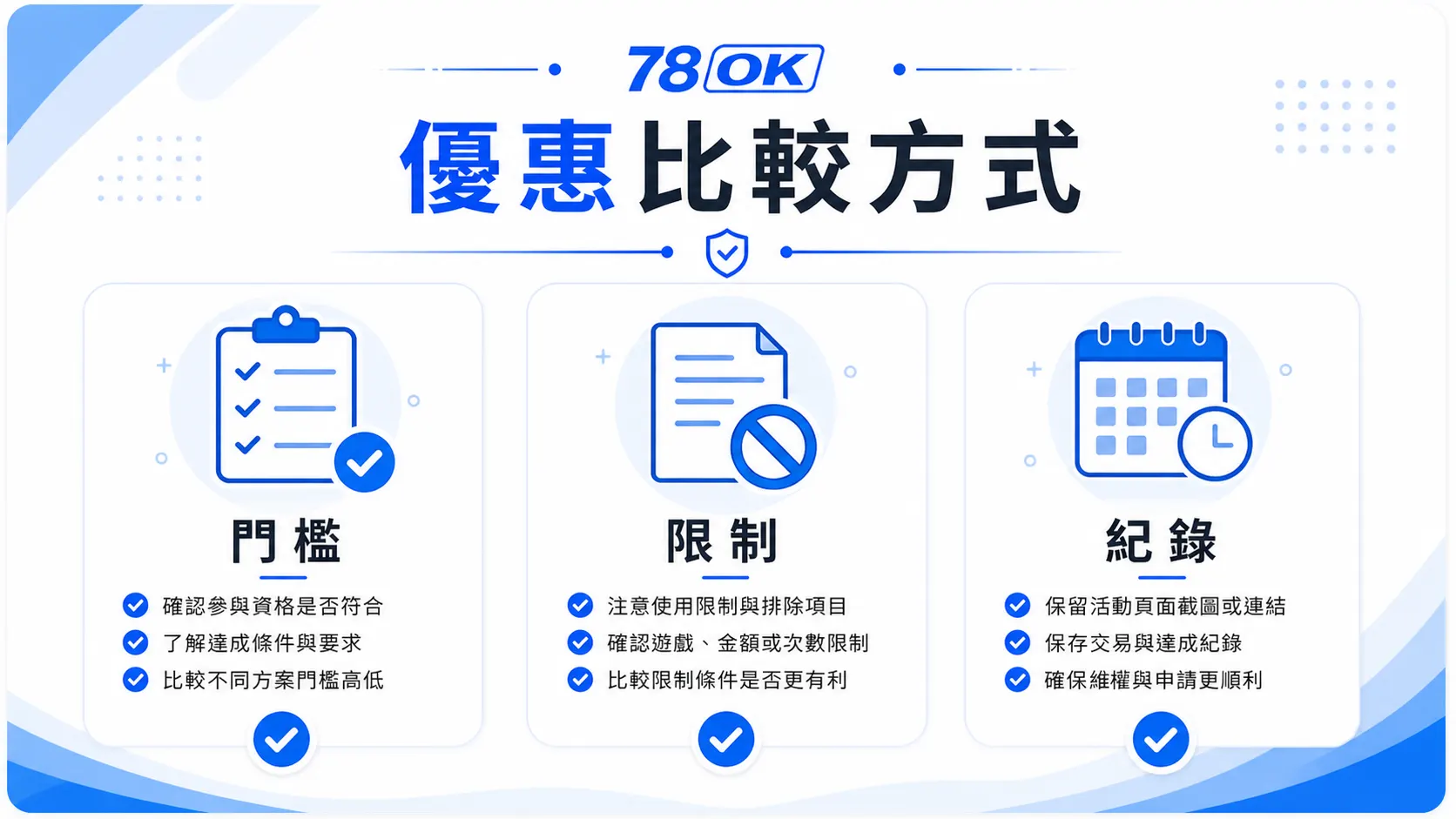 78OK 優惠比較方式圖，包含門檻、限制與紀錄