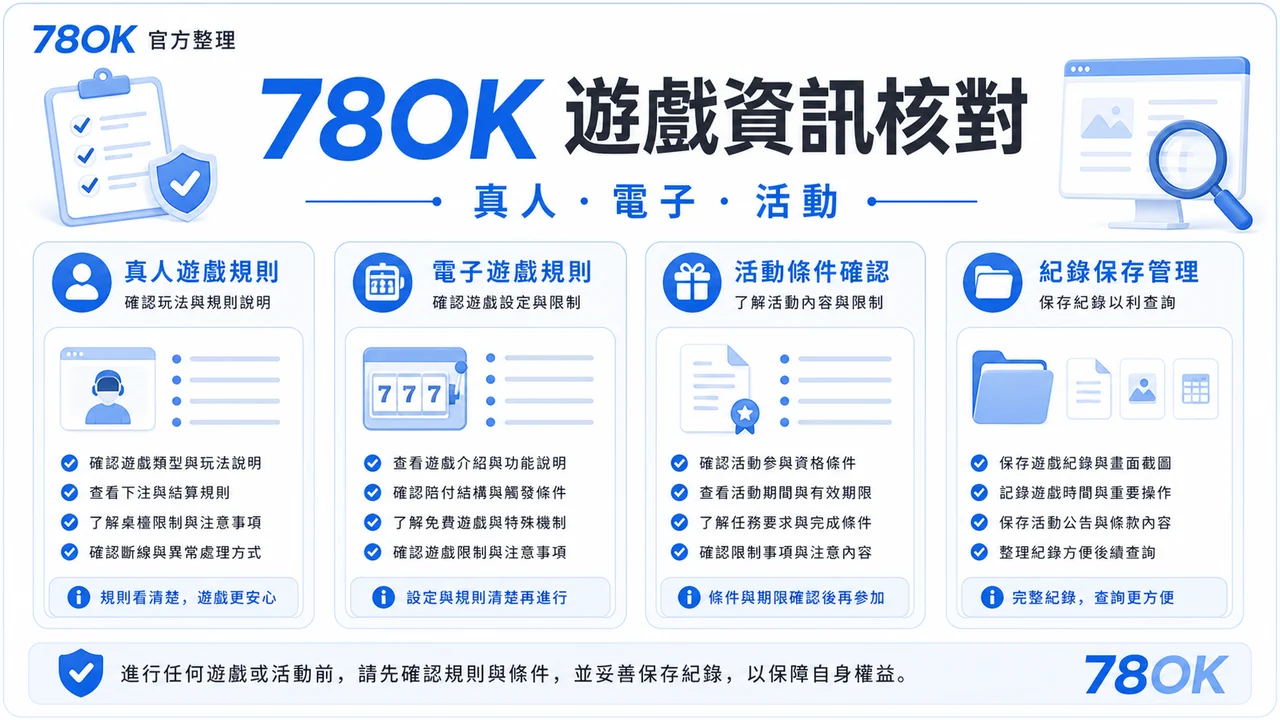 78OK 遊戲資訊核對圖，包含真人、電子與活動