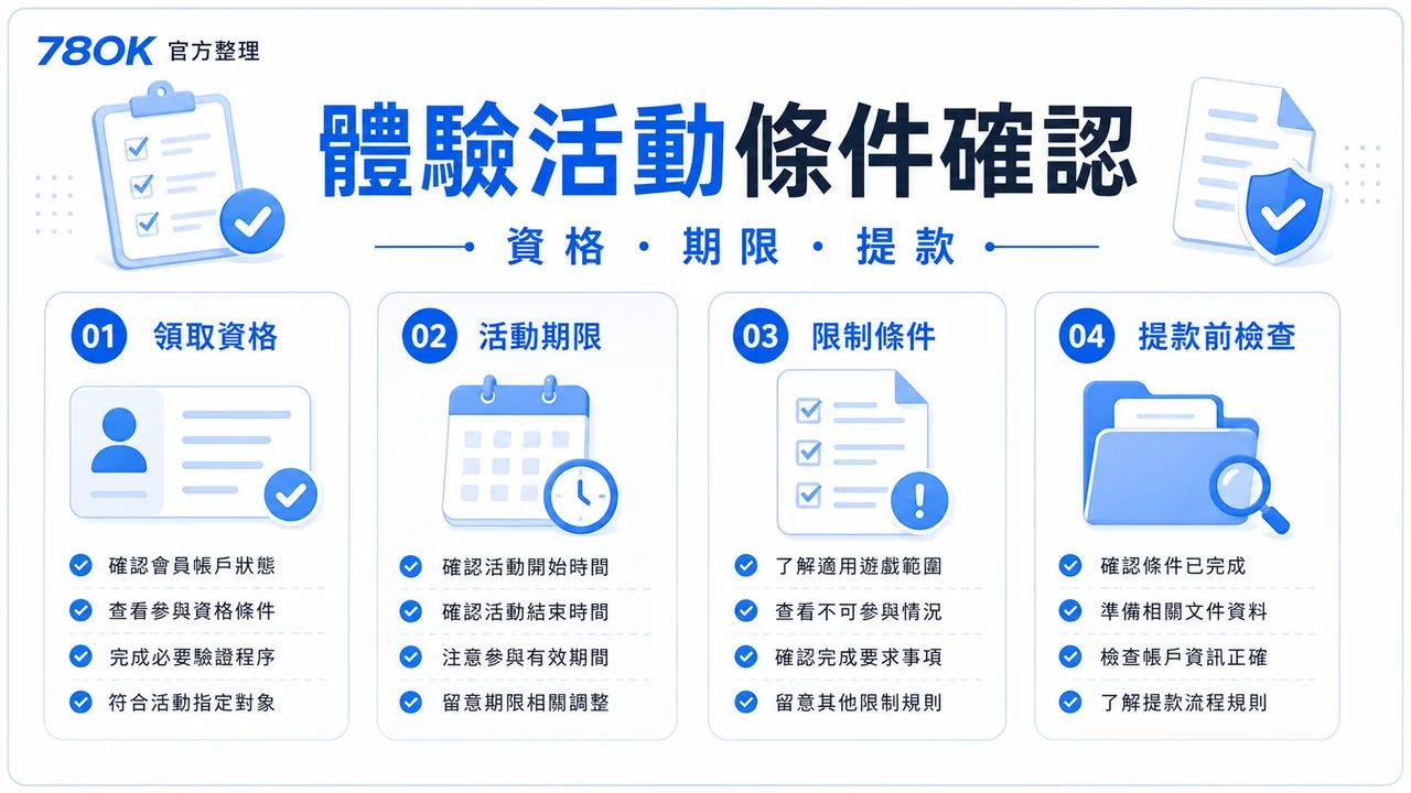 78OK 體驗活動條件圖，包含資格、期限與提款