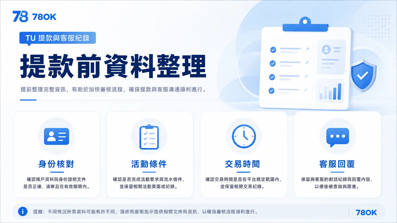 78OK TU 提款資料整理圖，整理身份核對、活動條件、交易時間與客服回覆