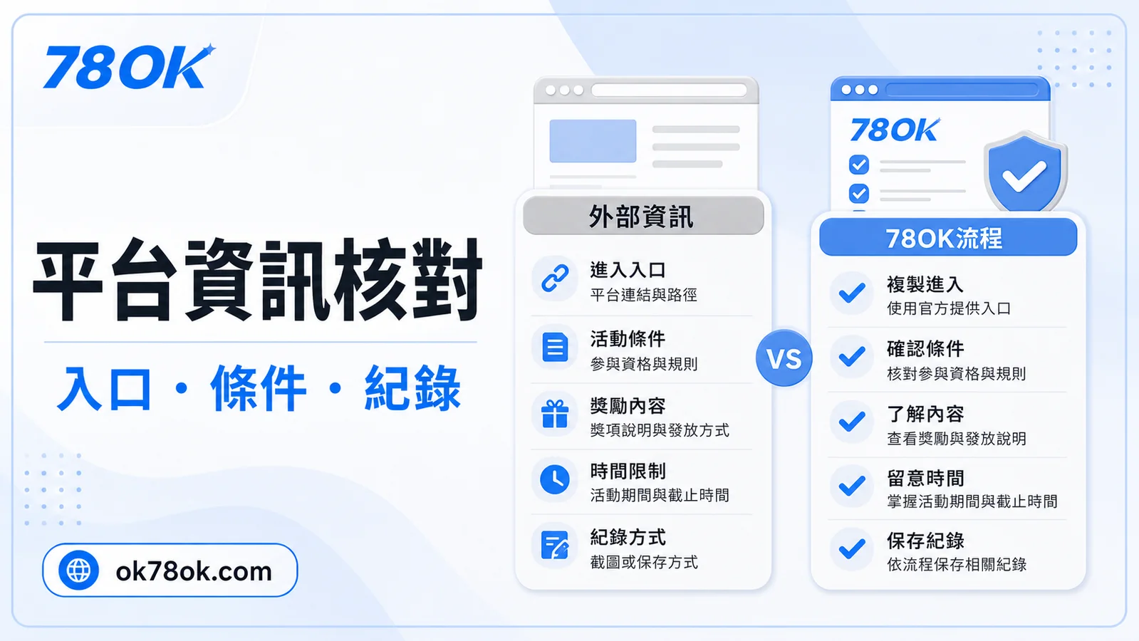 78OK 官方資訊核對圖，包含入口、條件與紀錄
