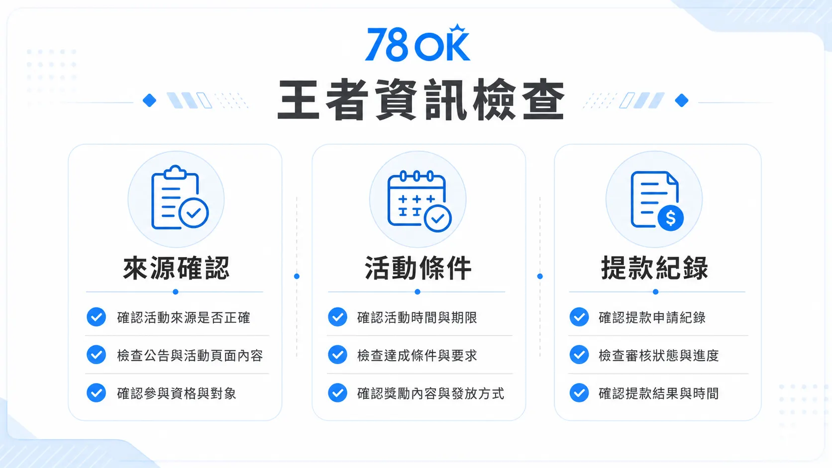 78OK 王者娛樂城資訊檢查圖，包含來源確認、活動條件與提款紀錄