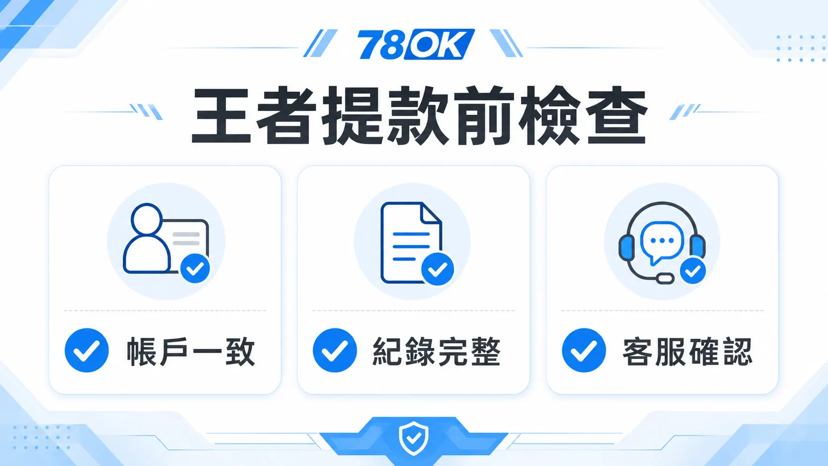 78OK 王者提款前檢查圖，包含帳戶一致、紀錄完整與客服確認