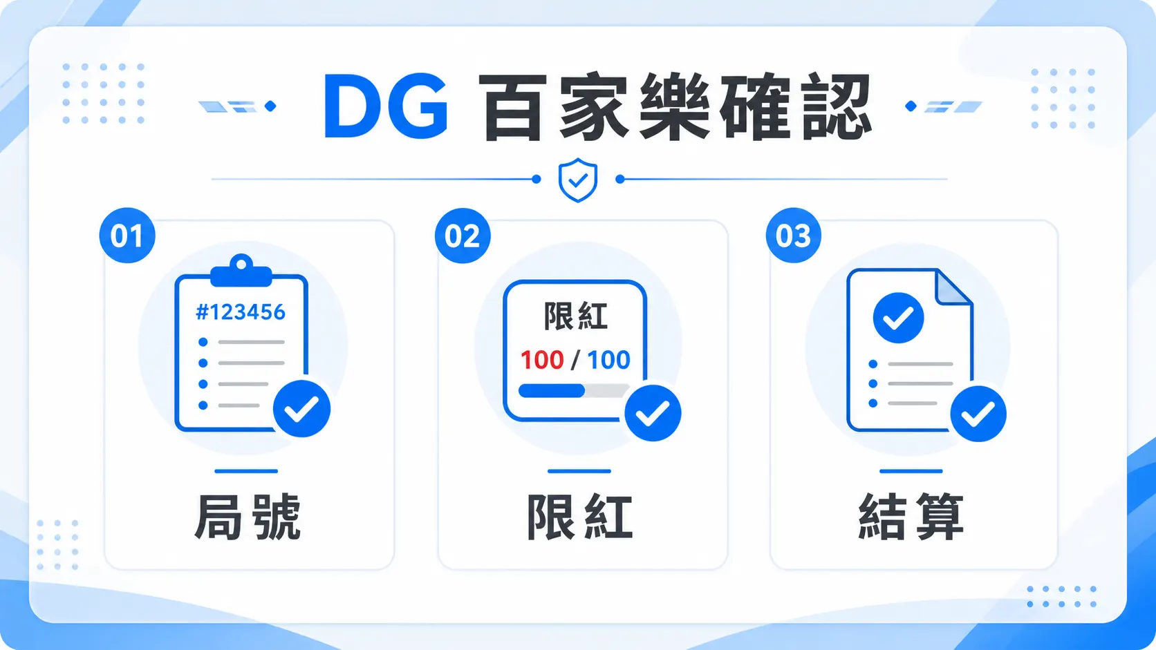 78OK DG 百家樂確認圖，包含局號、限紅與結算