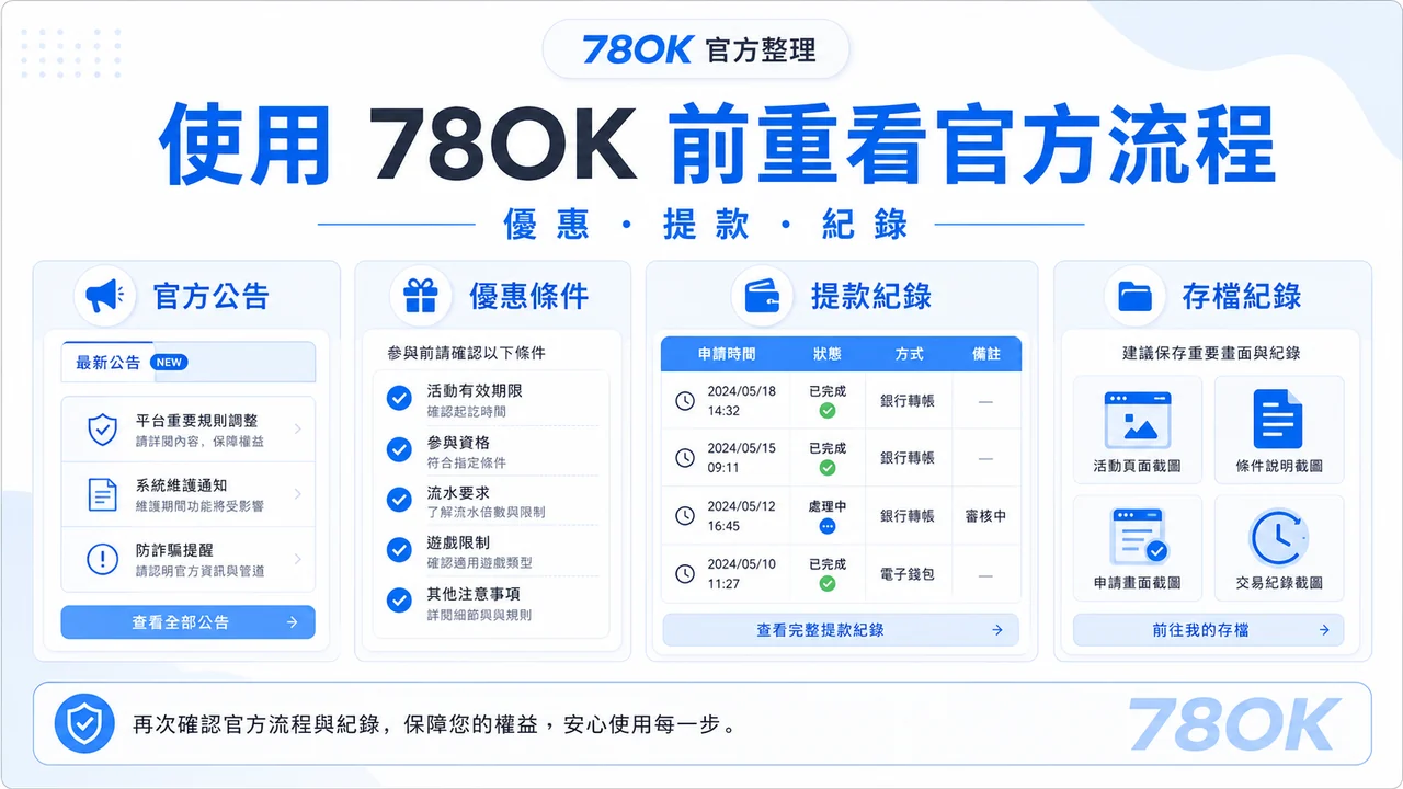 78OK 官方流程確認圖，包含優惠、提款與紀錄