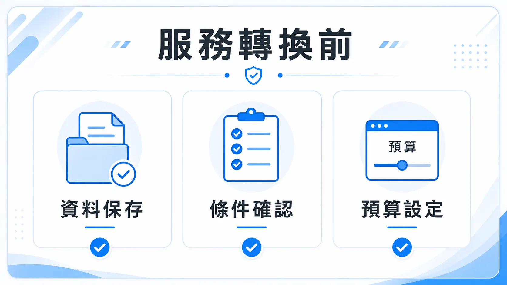 78OK 服務轉換前圖，包含資料保存、條件確認與預算設定