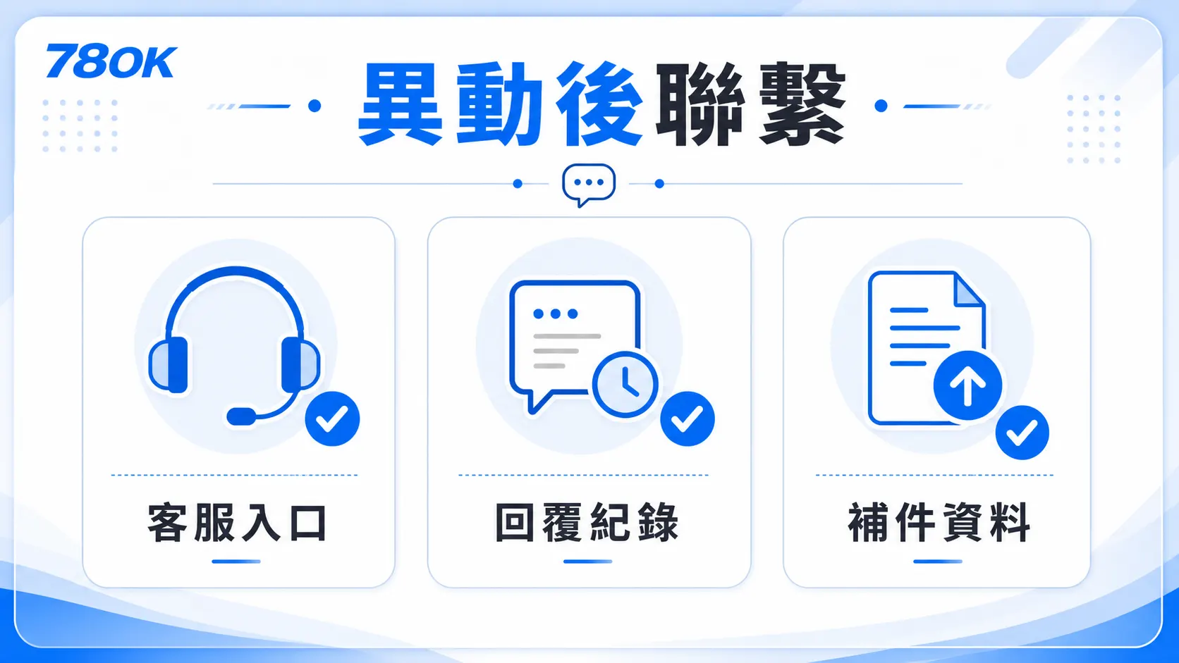 78OK 異動後聯繫圖，包含客服入口、回覆紀錄與補件資料
