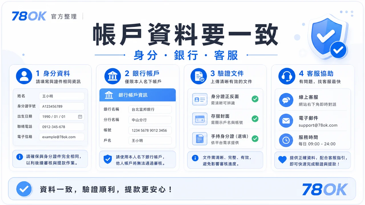 78OK 新手帳戶資料圖，包含身分、銀行與客服