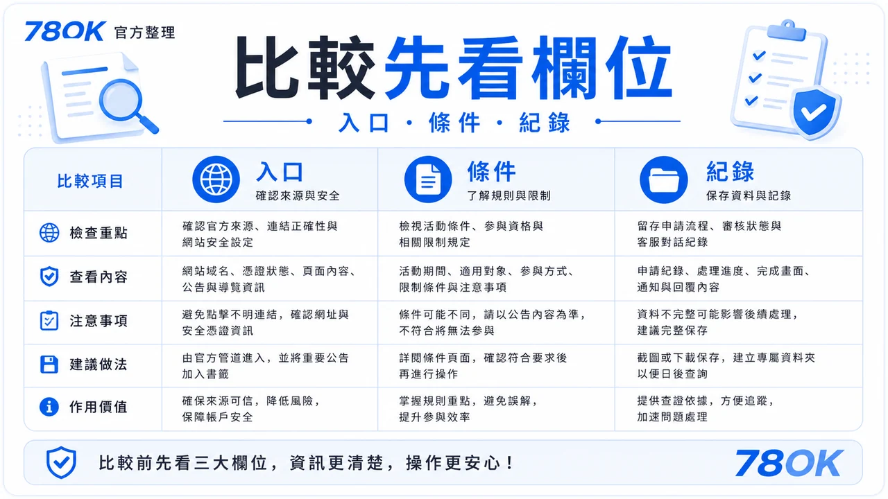 78OK 比較欄位確認圖，包含入口、條件與紀錄