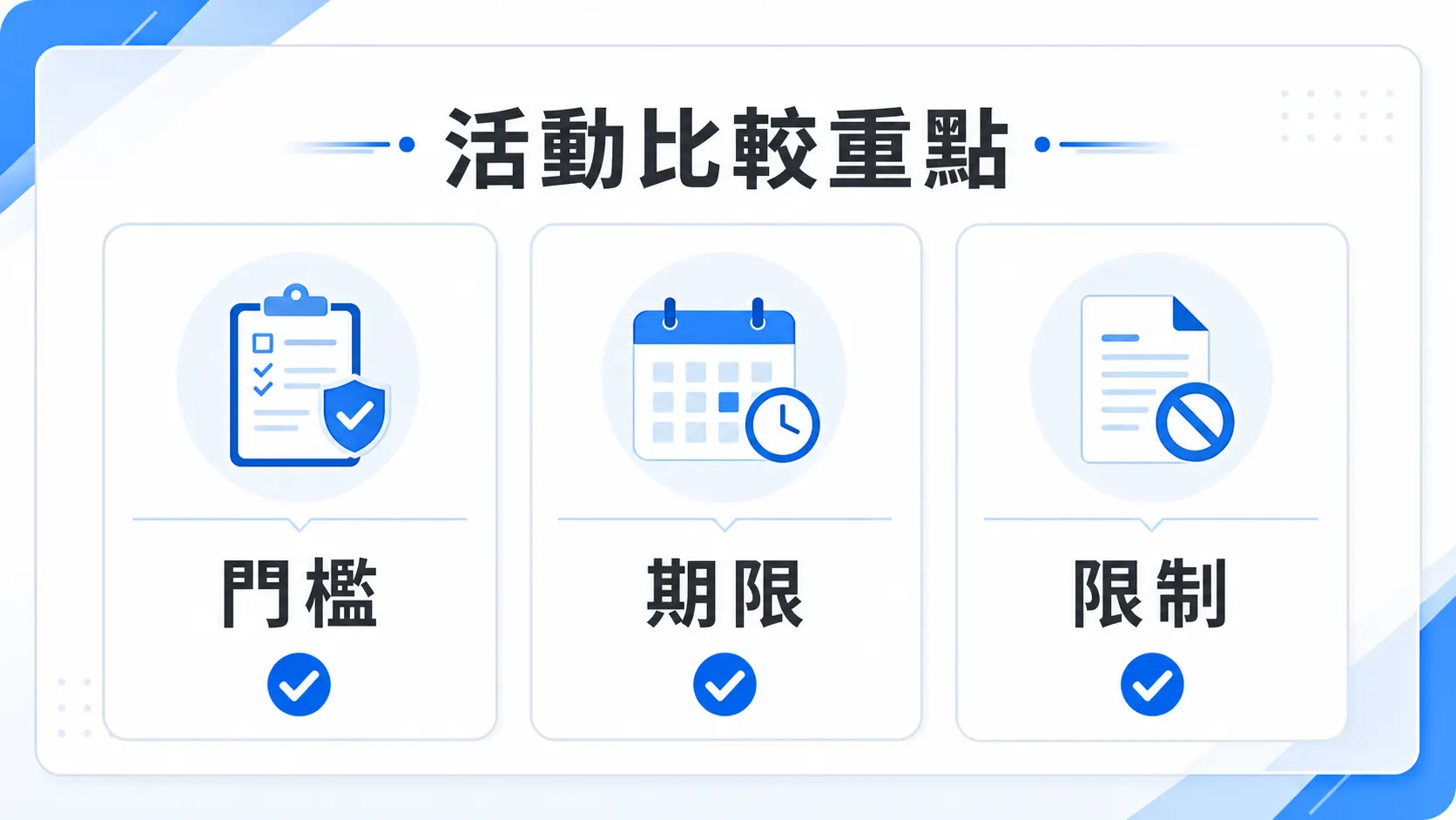 78OK 活動比較重點圖，整理門檻、期限與限制