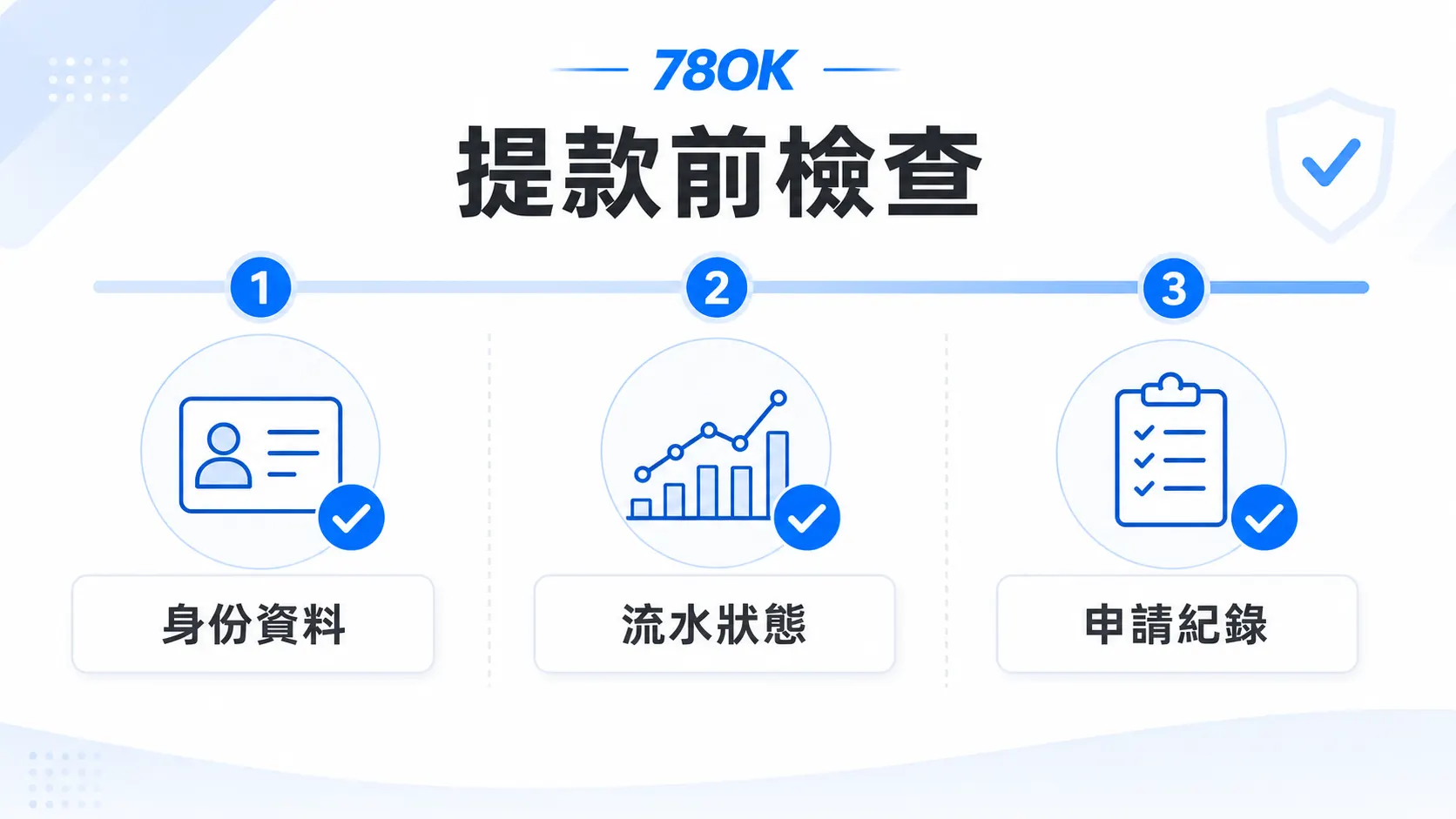78OK 提款前檢查圖，包含身份資料、流水狀態與申請紀錄