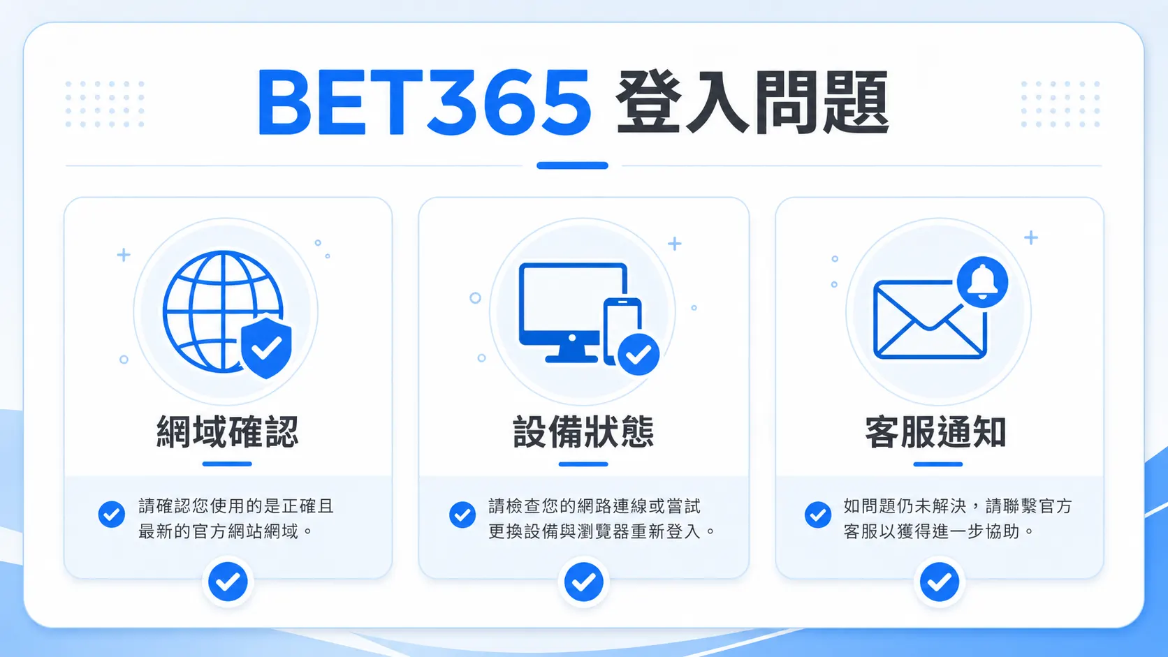 78OK BET365 登入問題檢查圖，包含網域確認、設備狀態與客服通知
