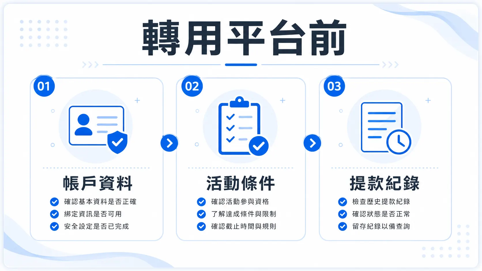 78OK 轉用平台前檢查圖，包含帳戶資料、活動條件與提款紀錄
