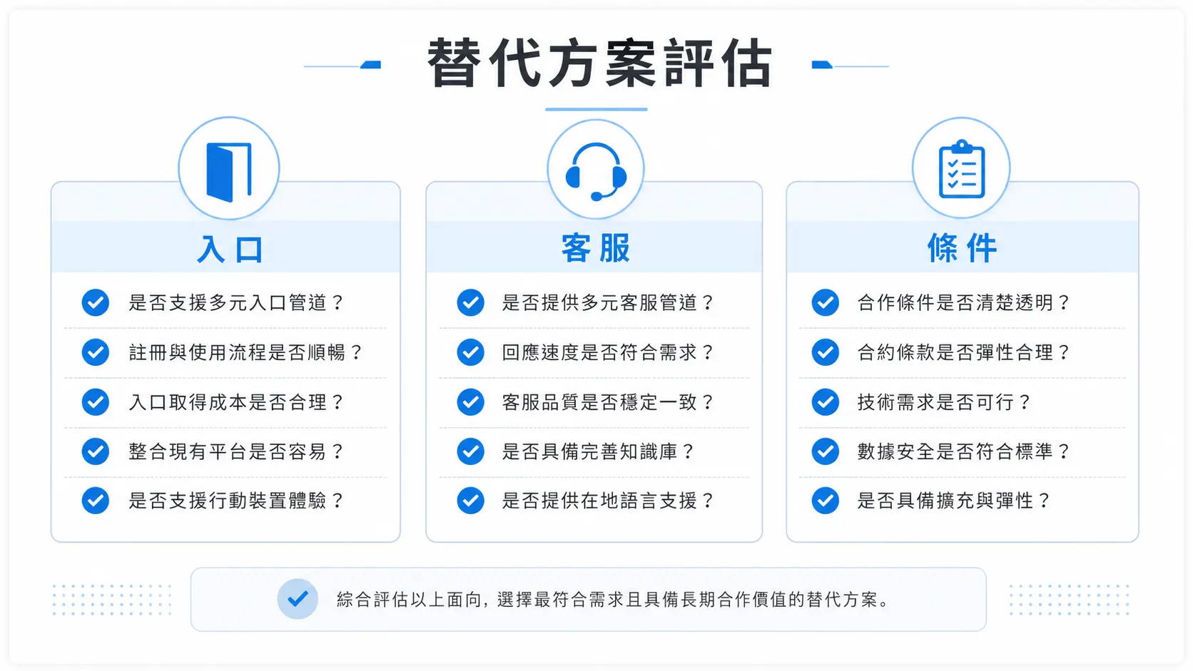 78OK 替代方案評估圖，包含入口、客服與條件
