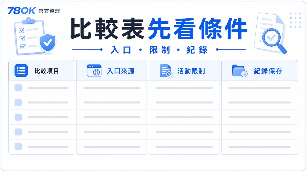 78OK 比較表條件圖，包含入口、限制與紀錄