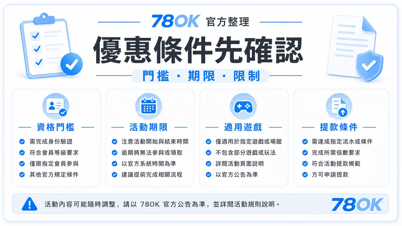 78OK 優惠條件確認圖，包含門檻、期限與限制