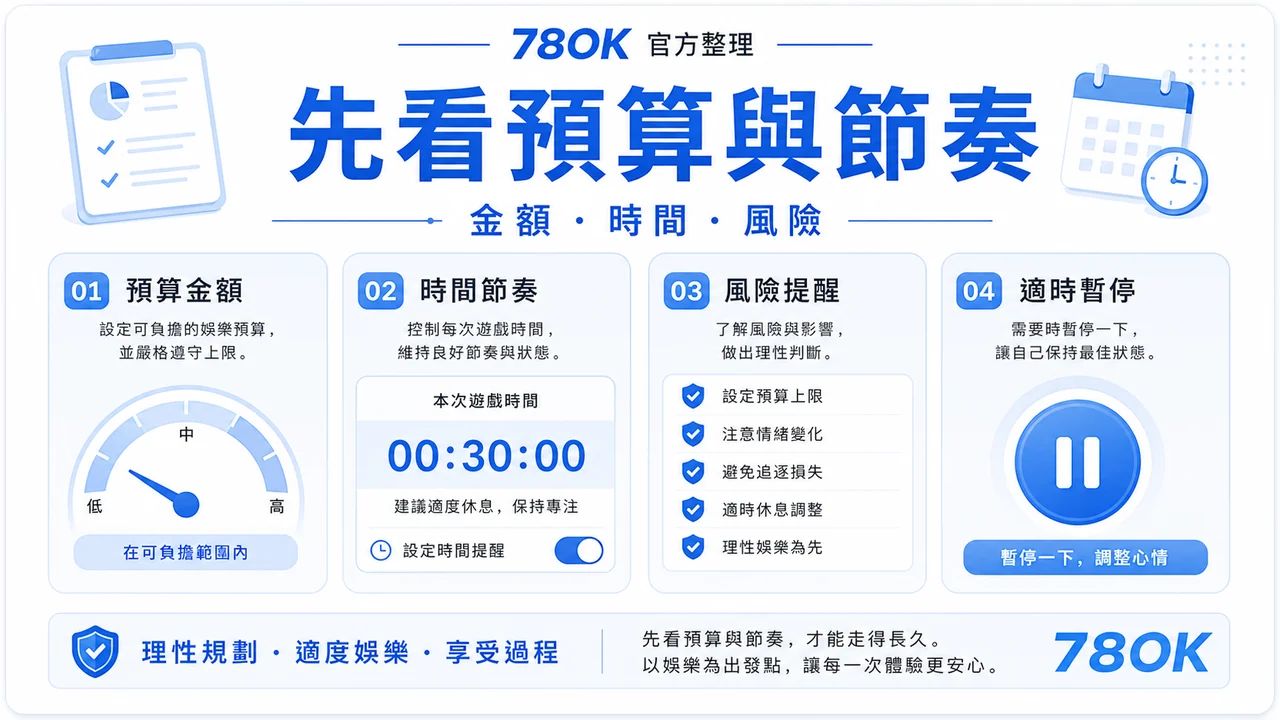 78OK 預算與節奏圖，包含金額、時間與風險