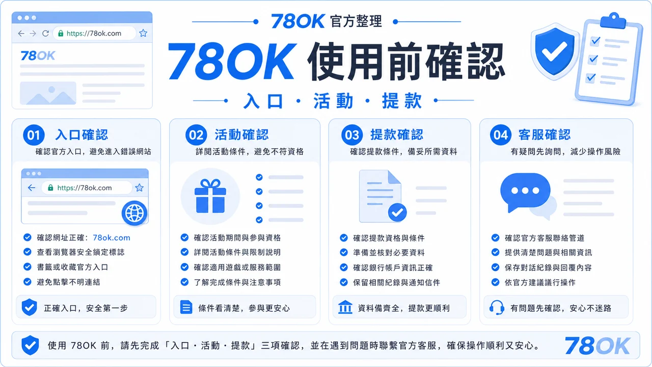 78OK 使用前確認圖，包含入口、活動與提款