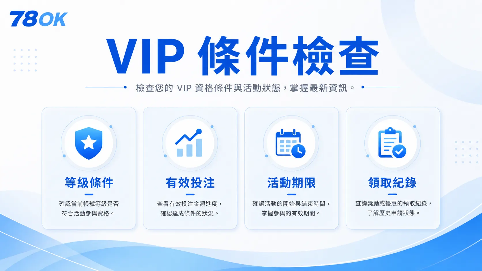 78OK VIP 條件檢查圖，整理等級條件、有效投注、活動期限與領取紀錄