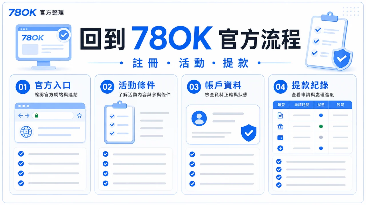 78OK 官方流程確認圖，包含註冊、活動與提款