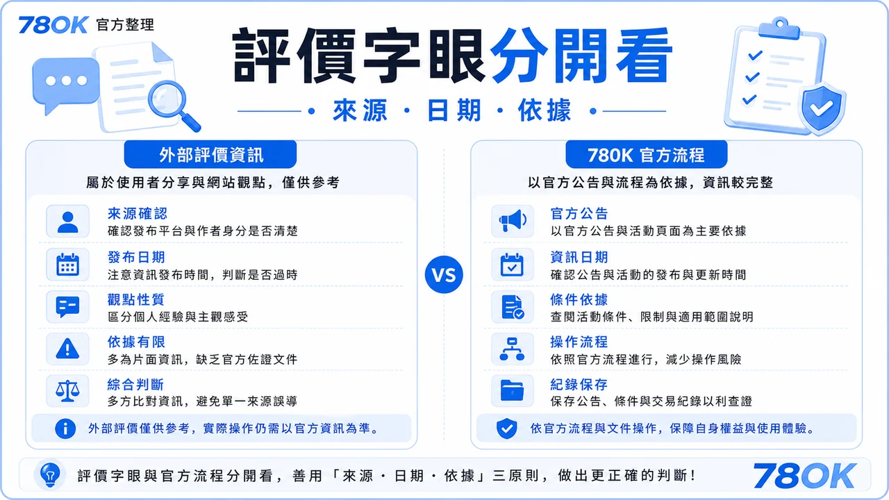 78OK 評價字眼分開看圖，包含來源、日期與依據