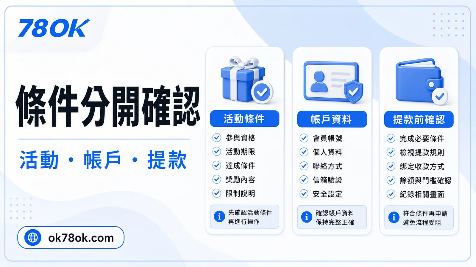 78OK 條件確認清單示意，包含活動、提款與帳戶資料