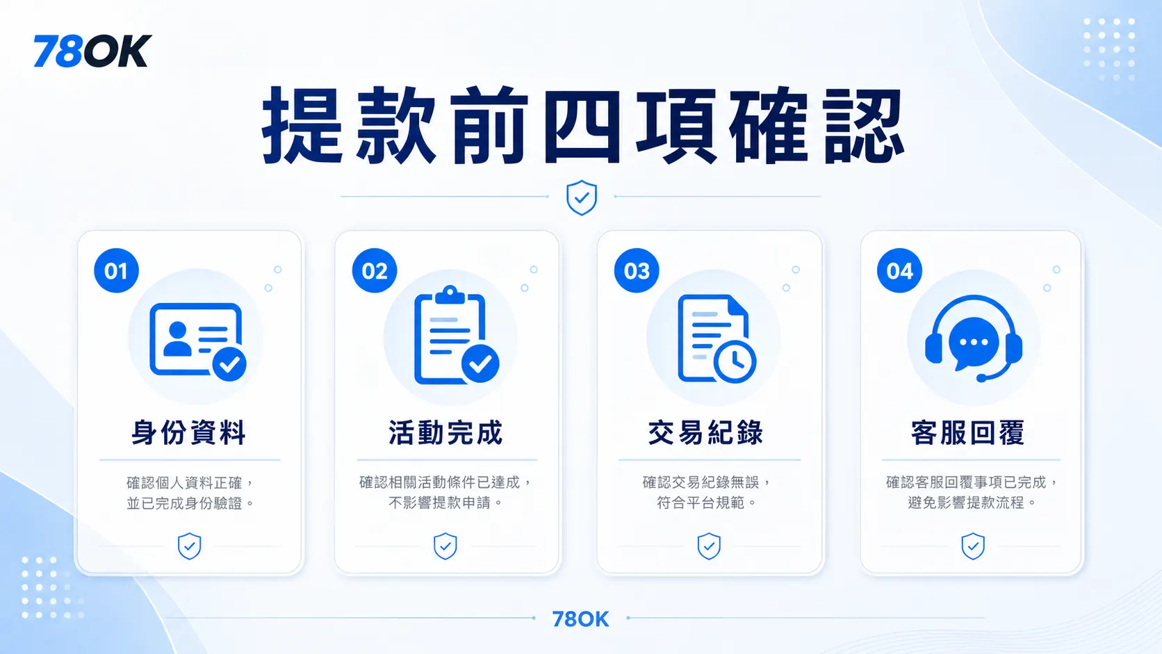 78OK 通博提款前確認圖，整理身份資料、活動完成、交易紀錄與客服回覆
