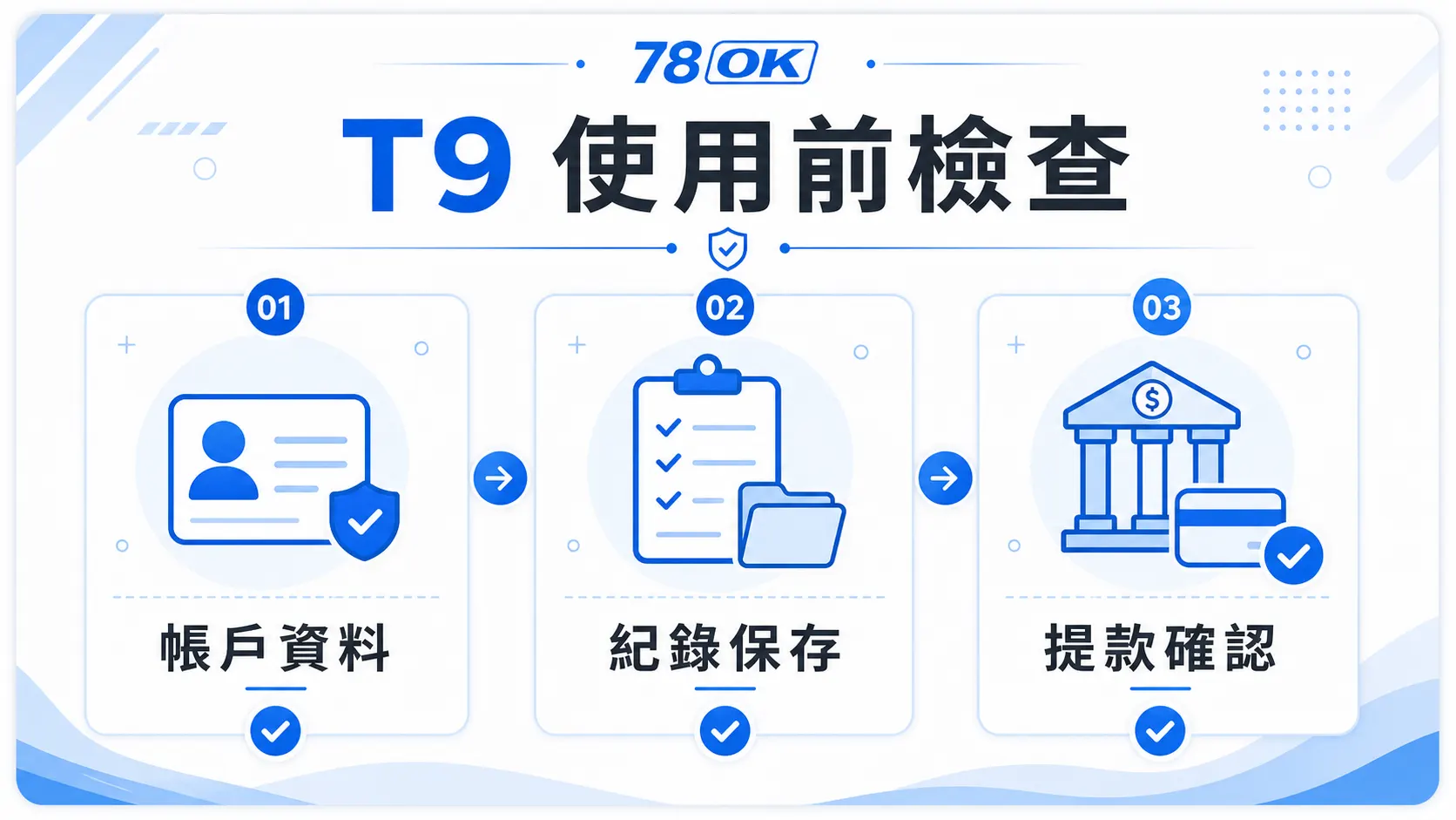 78OK T9 使用前檢查圖，包含帳戶資料、紀錄保存與提款確認