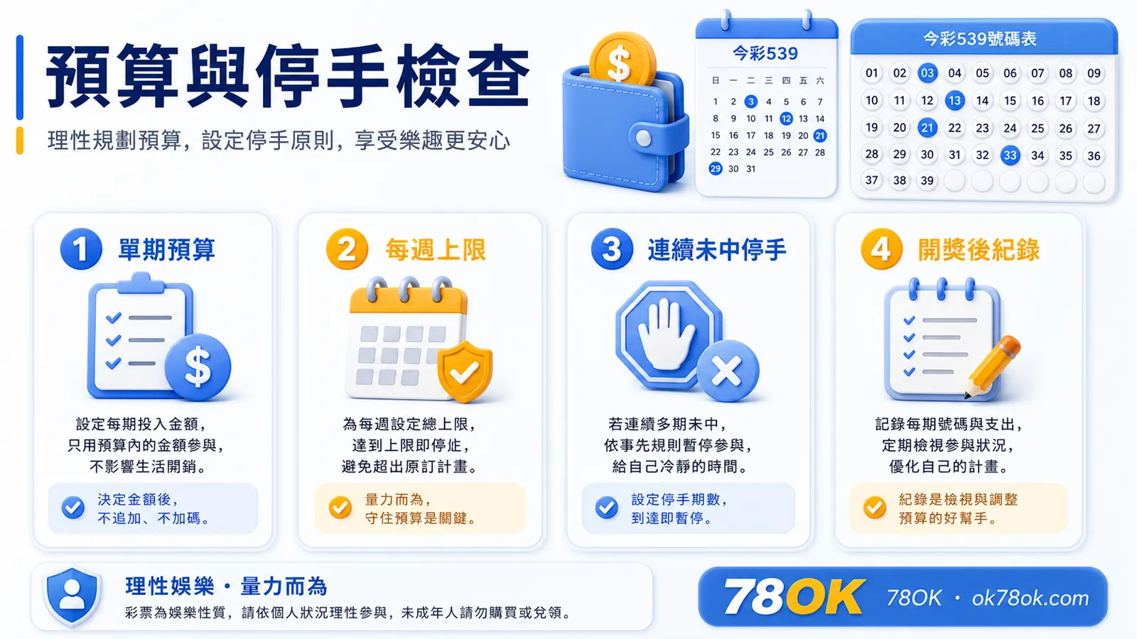 78OK 今彩539預算檢查圖，包含單期預算、週上限與停手條件
