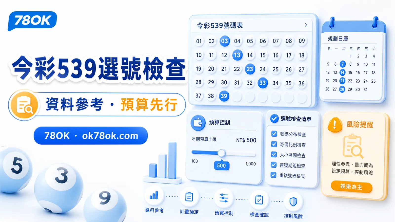 78OK 今彩539選號檢查圖，包含資料參考、預算與風險提醒