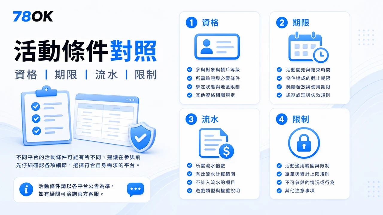78OK 與通博活動條件比較，包含資格、期限、流水、適用館別與例外